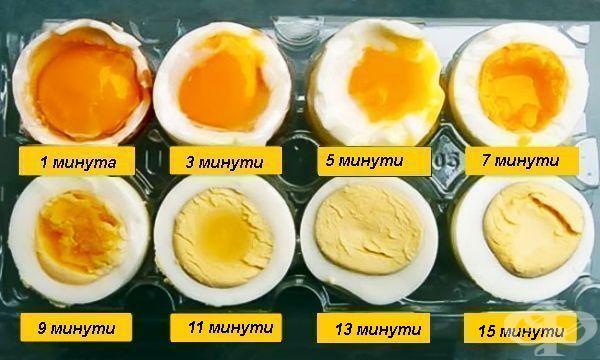 Перфектните варени яйца: Ето за колко време!