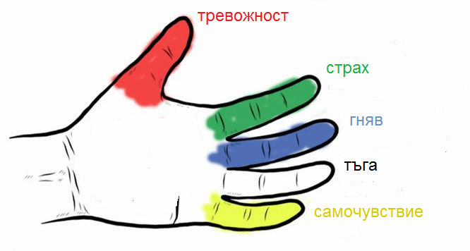 Отнема само 5 минути, за да облекчите стреса с тази японска техника