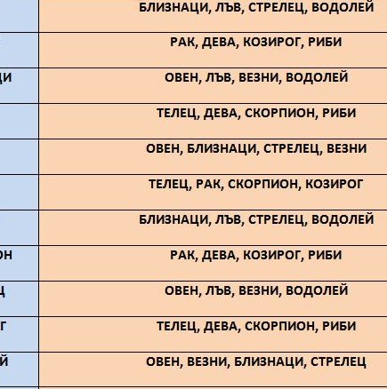 Зодиите, които няма да бъдат щастливи никога заедно