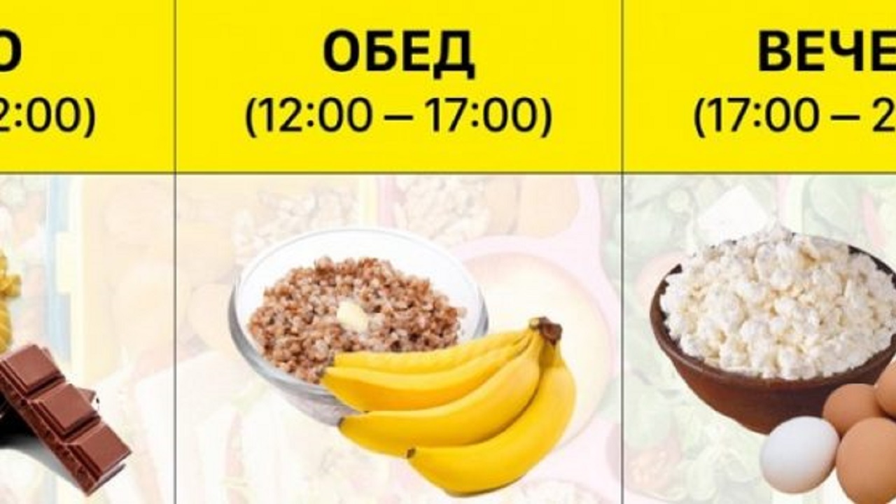 Кои храни трябва да ядете сутрин и кои вечер- точните продукти + точното време= отлични резултати