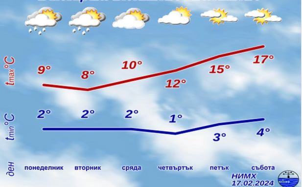 Край на зимата у нас за тази година